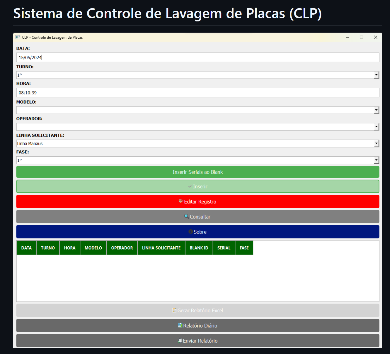 CLP Controle de Lavagem